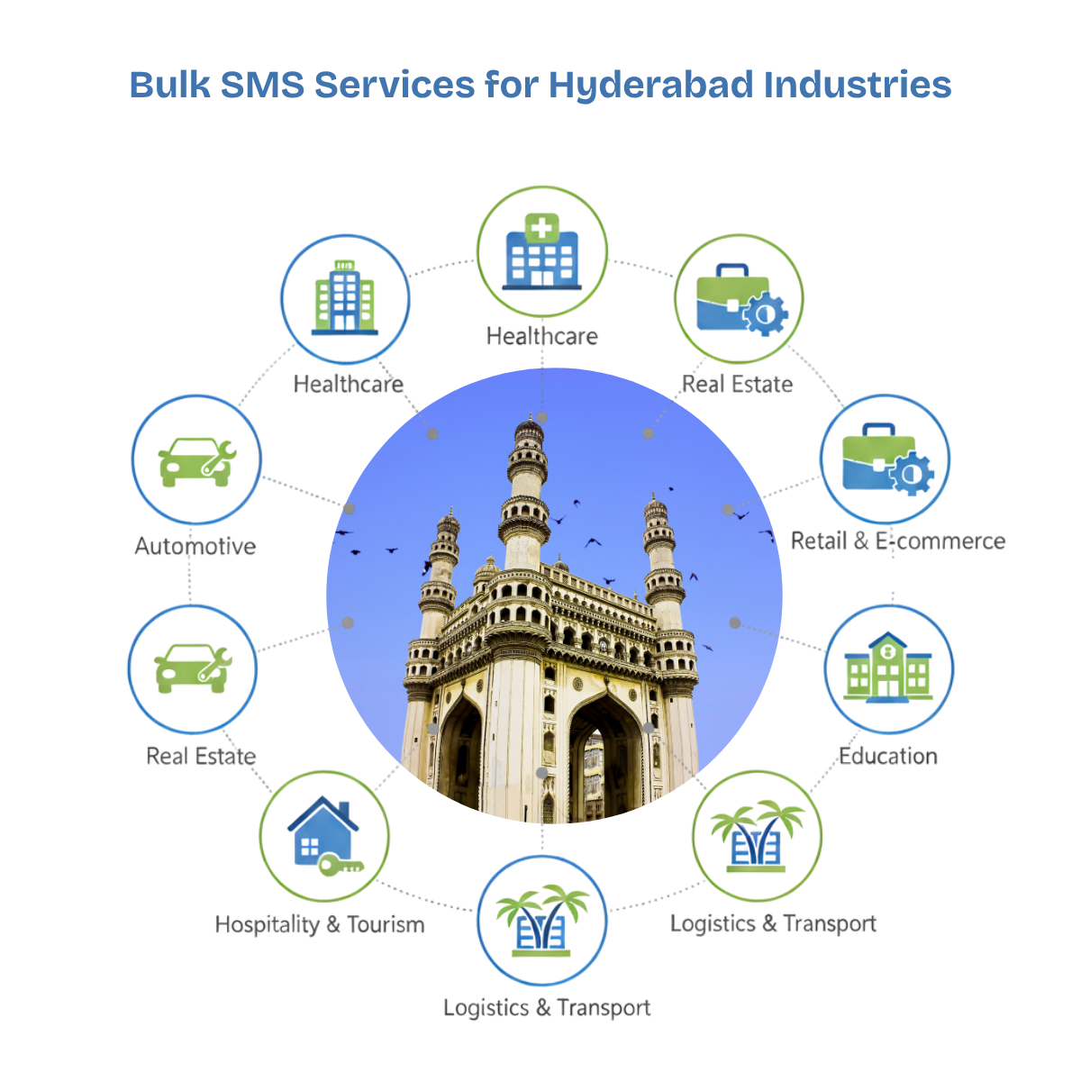 Industries Hyderabad